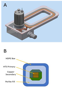 Figure 30